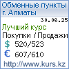 http://www.kurs.kz/ - Курсы валют в обменных пунктах г. Шымкент и других городах Казахстана