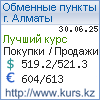 http://www.kurs.kz/ - Курсы валют в обменных пунктах г. Село Хоргос (область Жетiсу) и других городах Казахстана